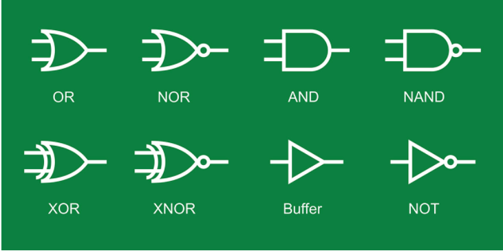 WELCOME TO THE WORLD OF DIGITAL ELECTRONICS