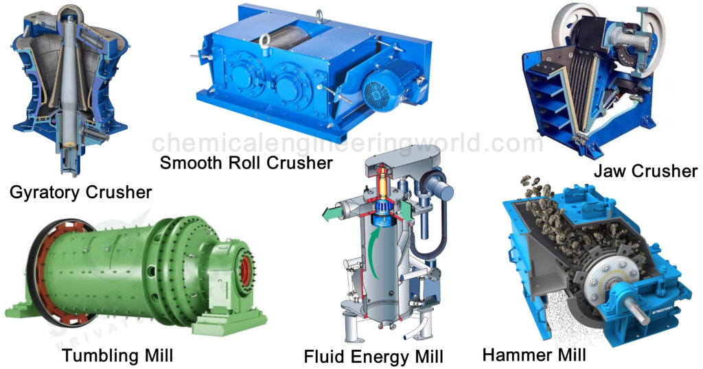 CH-2022-S6-Particle Technology 