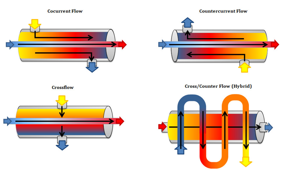 CH-2023-S4-Heat Transfer & Evaporation